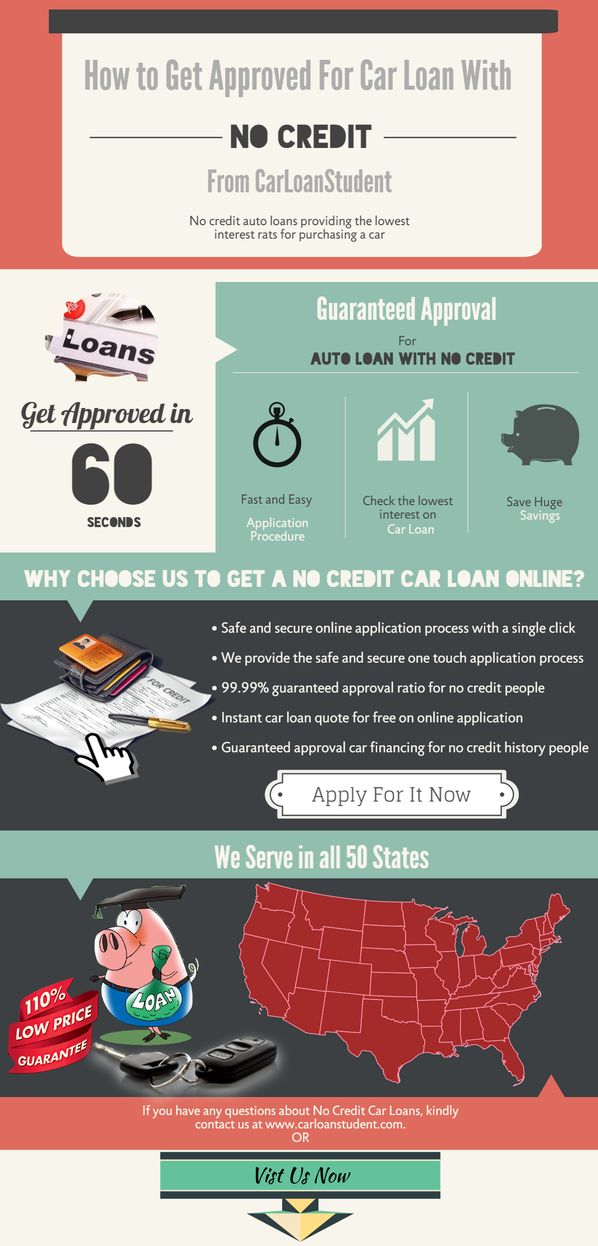 Get Car Loans with No Credit